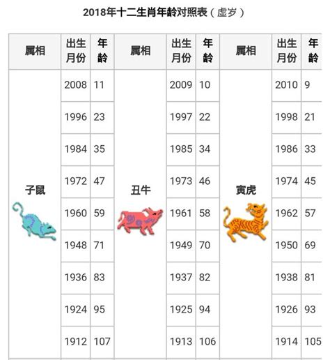 豬年 年份|【十二生肖年份】12生肖年齡對照表、今年生肖 